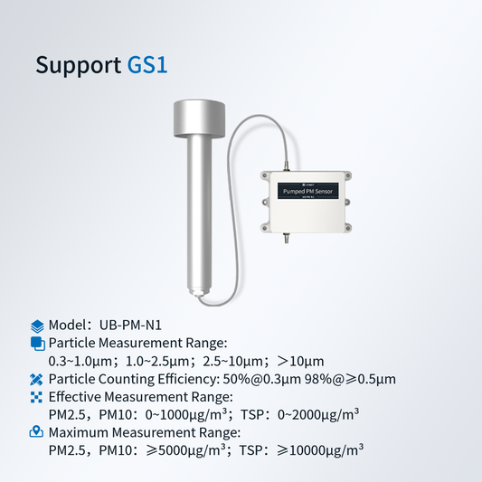 UbiBot Pumped PM Sensor