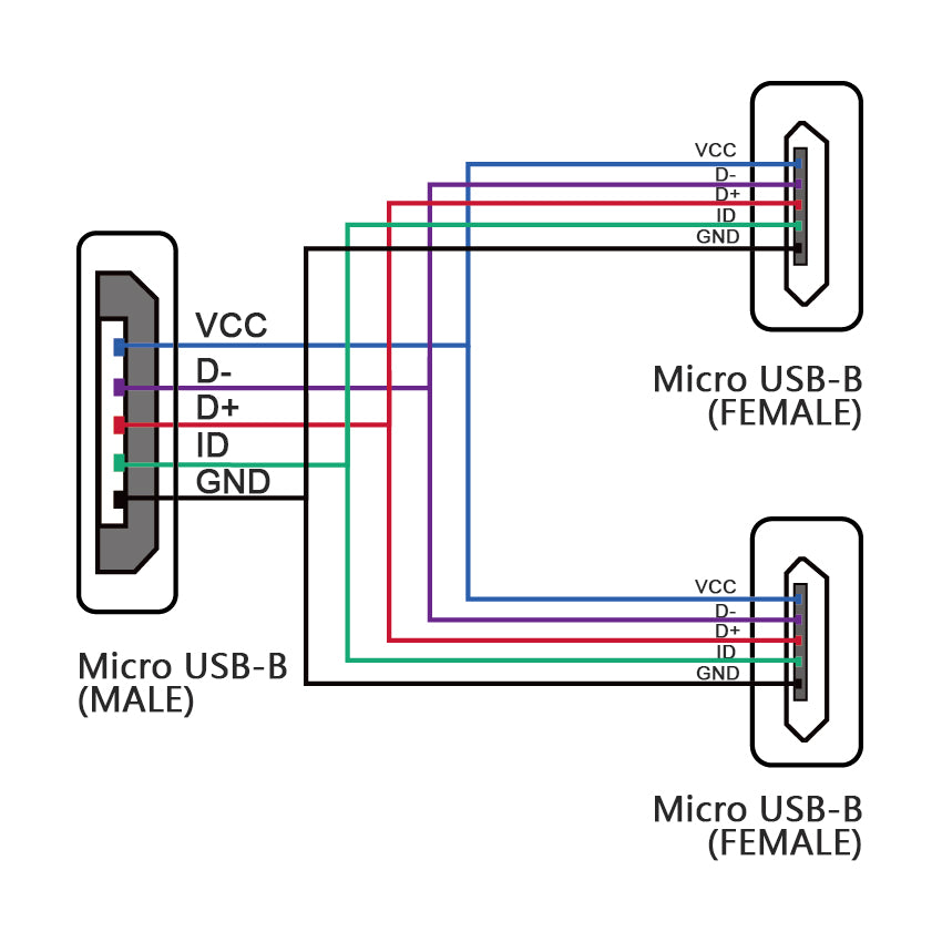 Micro-USB Cable Splitter