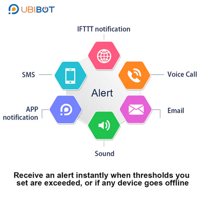UbiBot WS1 Pro Greenhouse Bundle