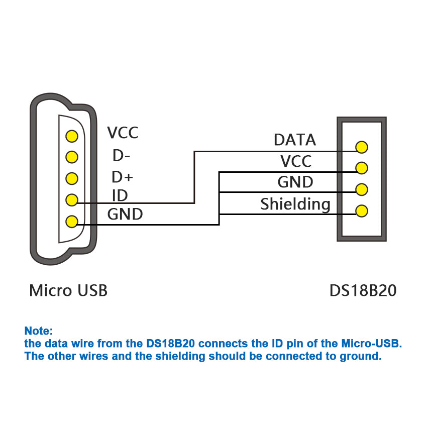 DS18B20 Temperature Sensor
