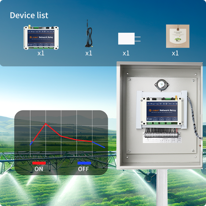 UbiBot Network Relay NR1