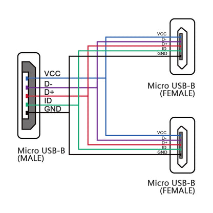 Micro-USB Cable Splitter
