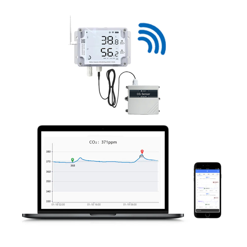 External CO2 Sensor